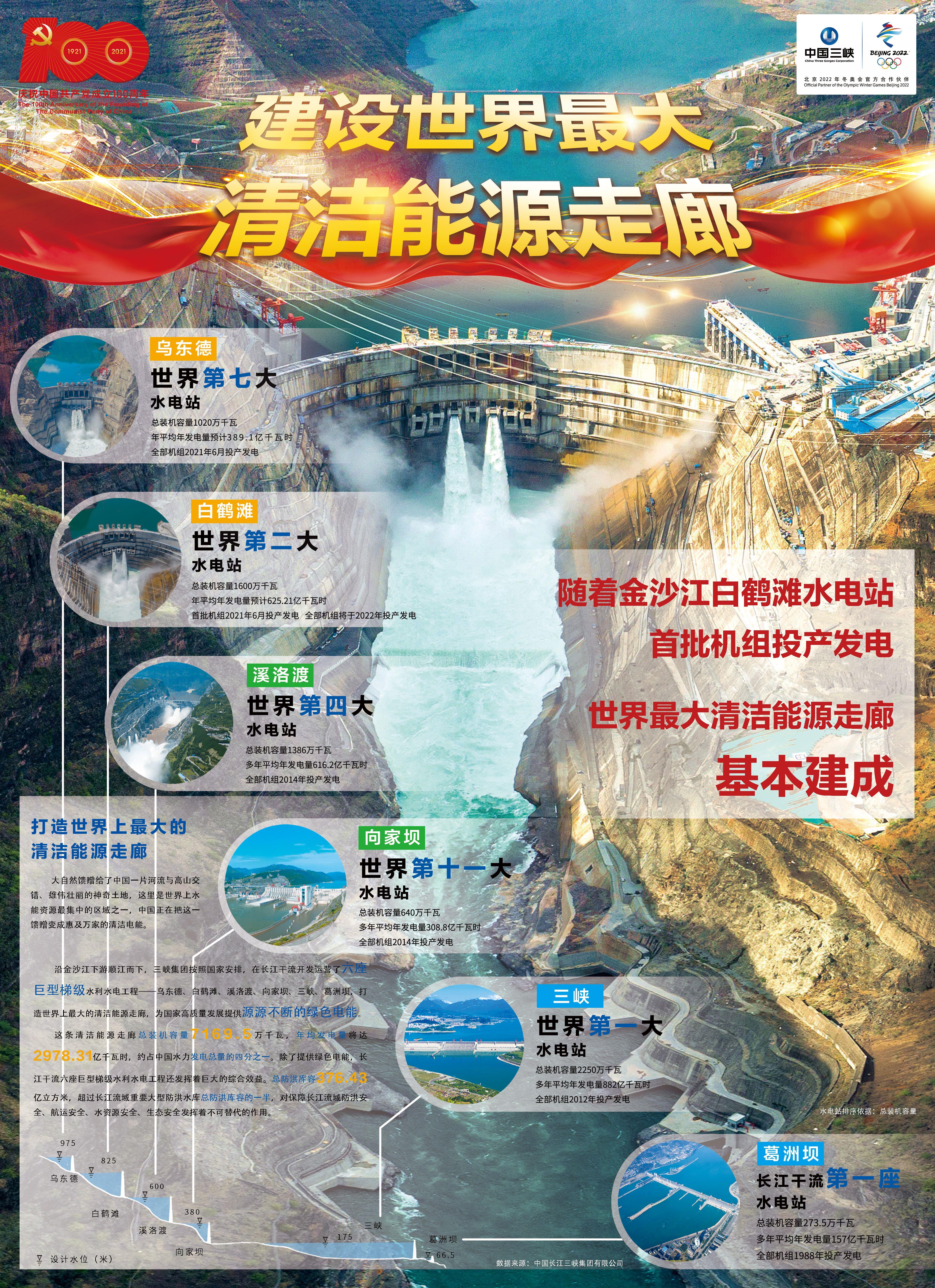 建設(shè)世界最大清潔能源走廊(20210625)(3) 建設(shè)世界最大清潔能源走廊(20210625)(3)